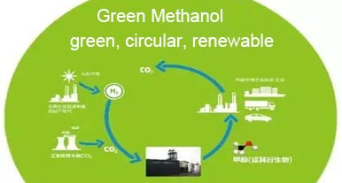 Biomass pellets to produce green methanol