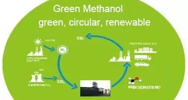 Biomass pellets to produce green methanol